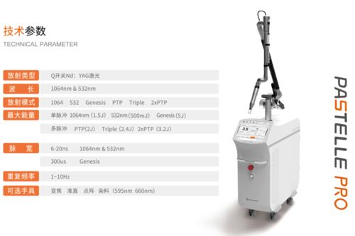 提速光電醫美產品布局，A股上市公司搶灘千億藍海