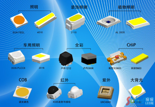 瑞豐光電LED封裝創新成果頻出，多款新品引領行業升級